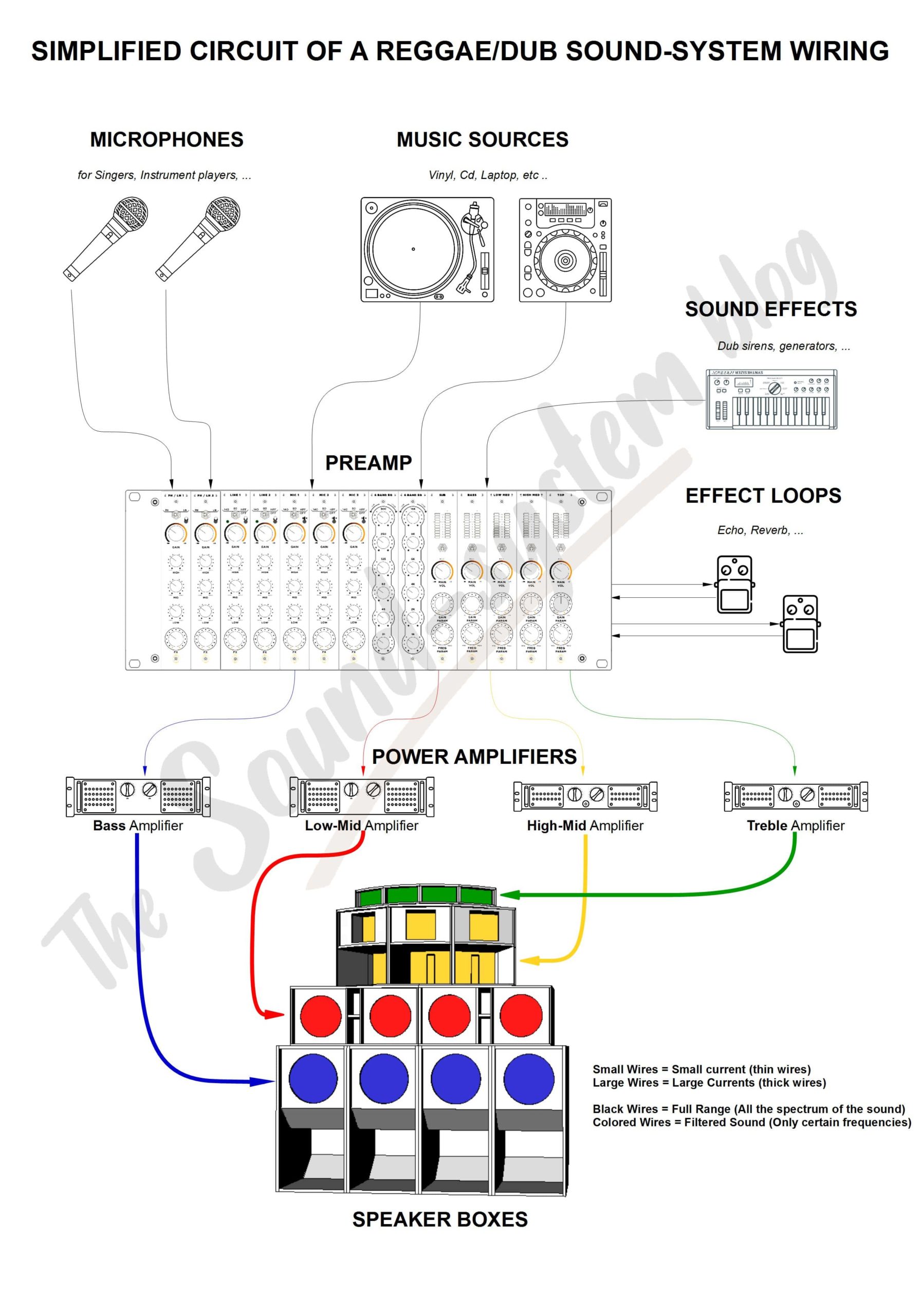 How does a reggae / dub sound-system works ? - Sound System Blog